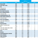 Image for article titled CBS Is the Top Rated Broadcast Network Among Black Viewers